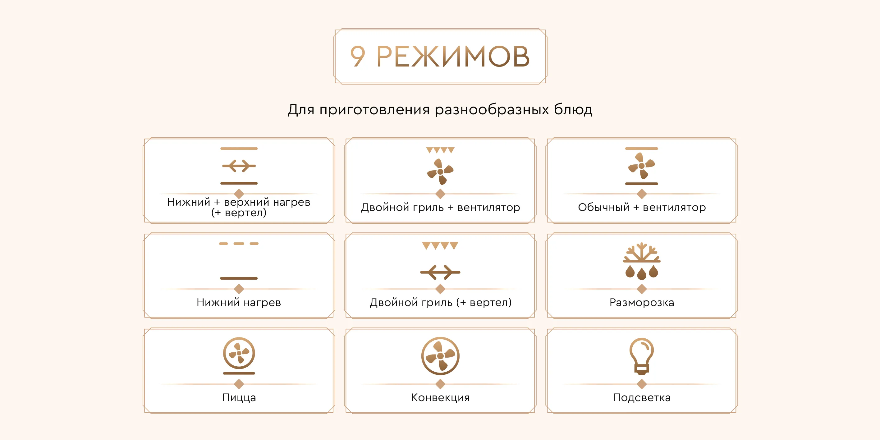 Режимы