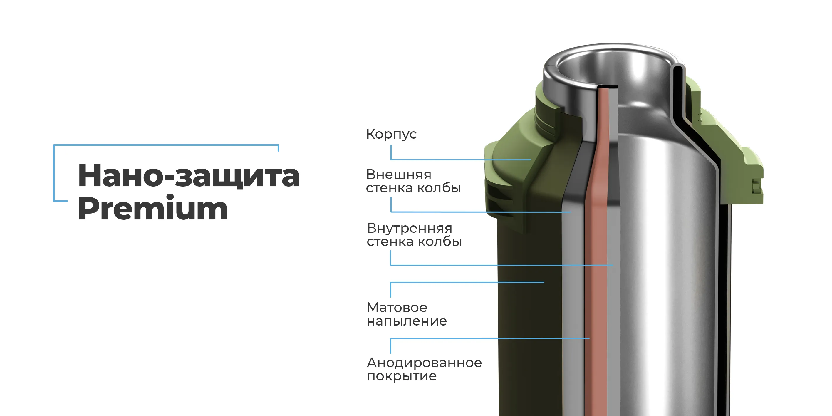 Нано-защита