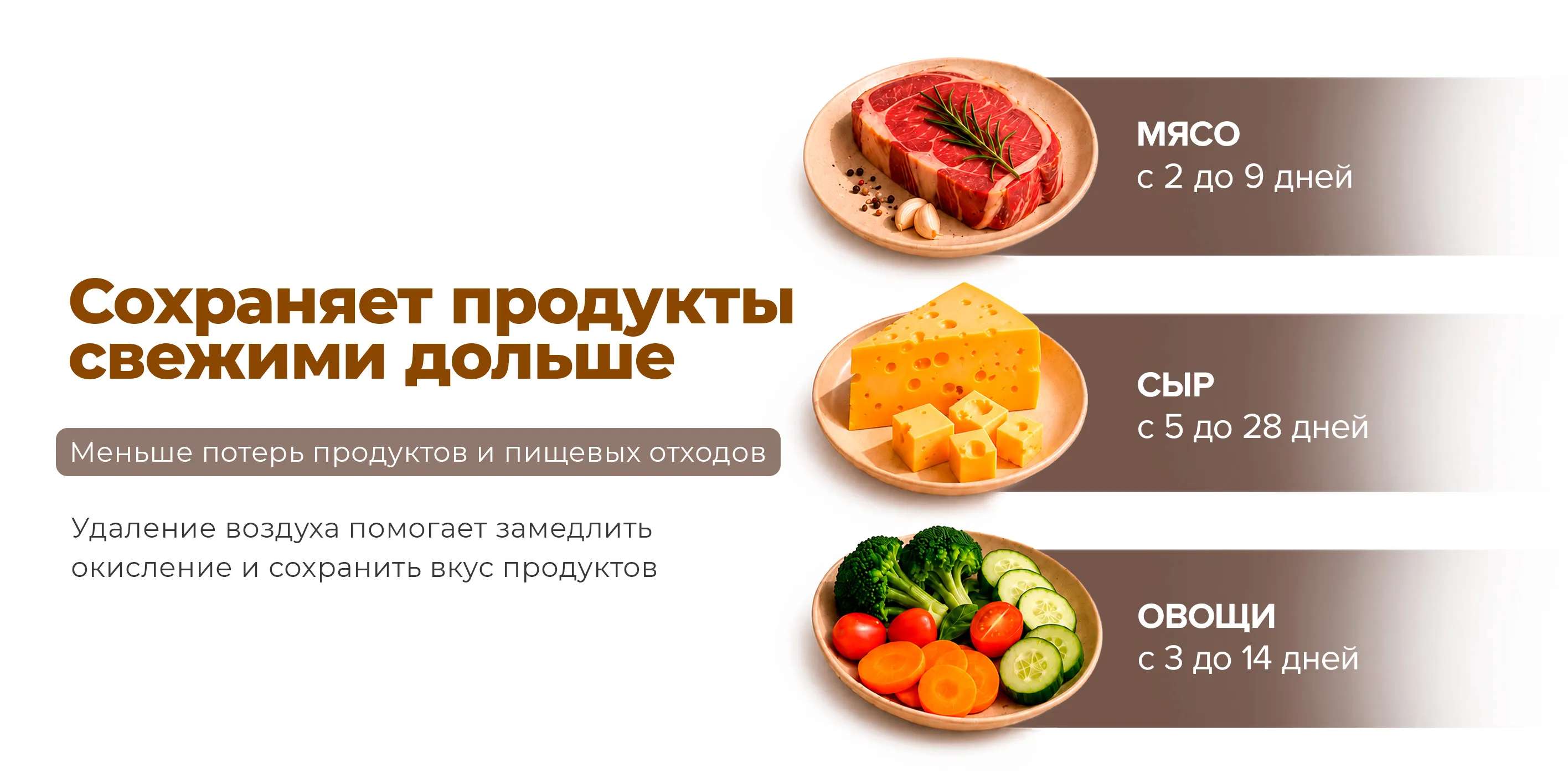 Сохраняет продукты свежими дольше