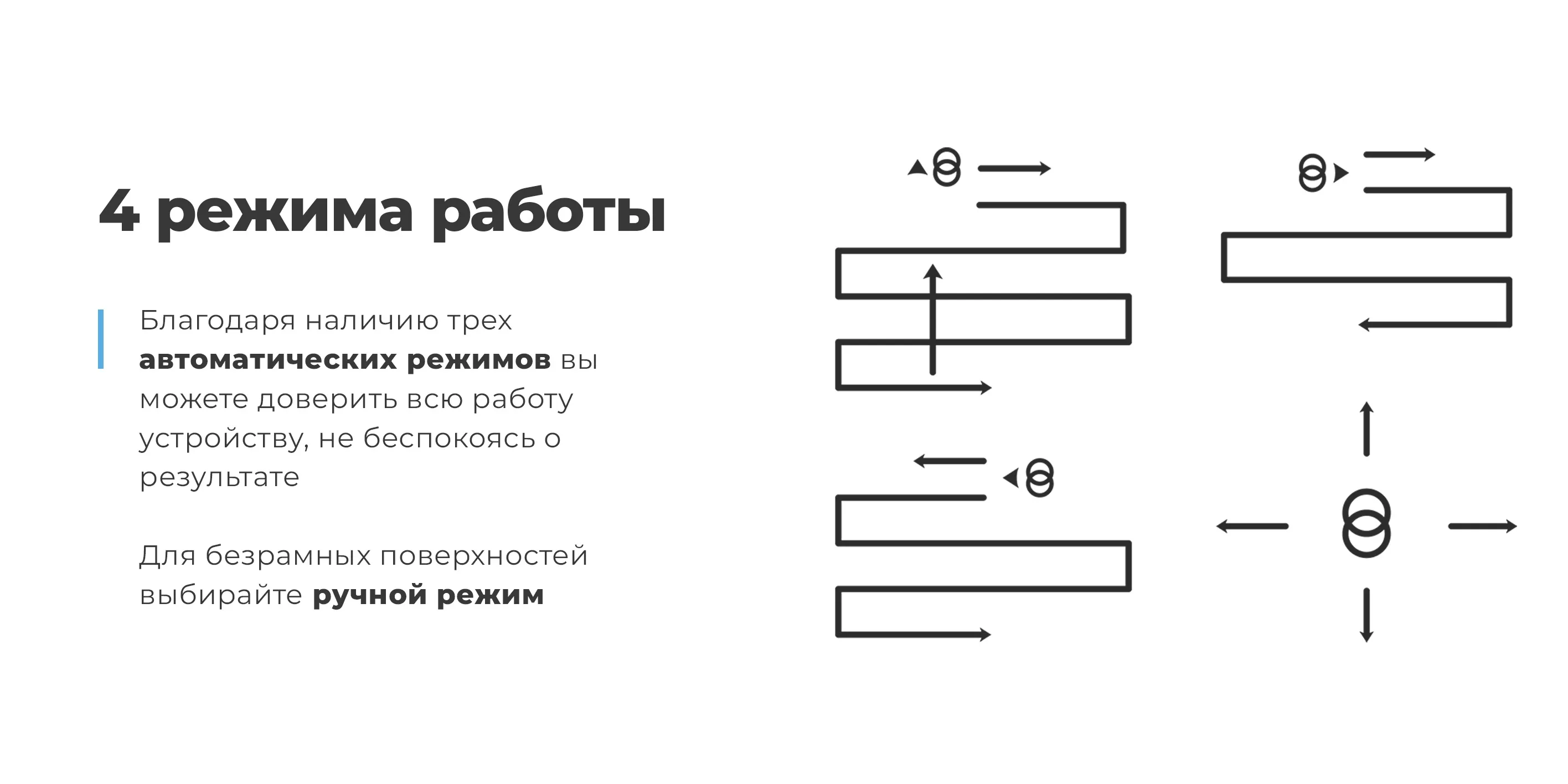 4 режима работы